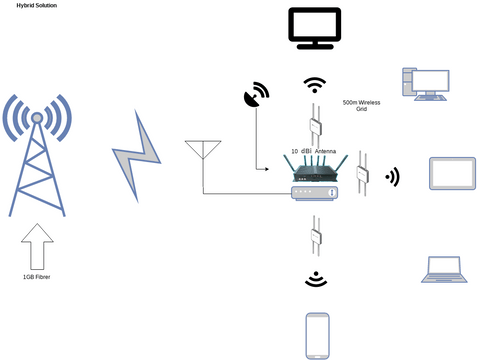 NGC HYBRID DIAGRAM | Visual Paradigm User-Contributed Diagrams / Designs